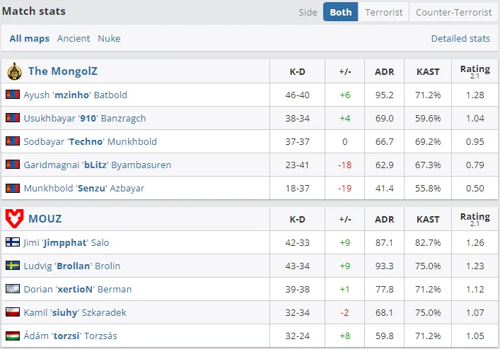 Статистика матча (HLTV)