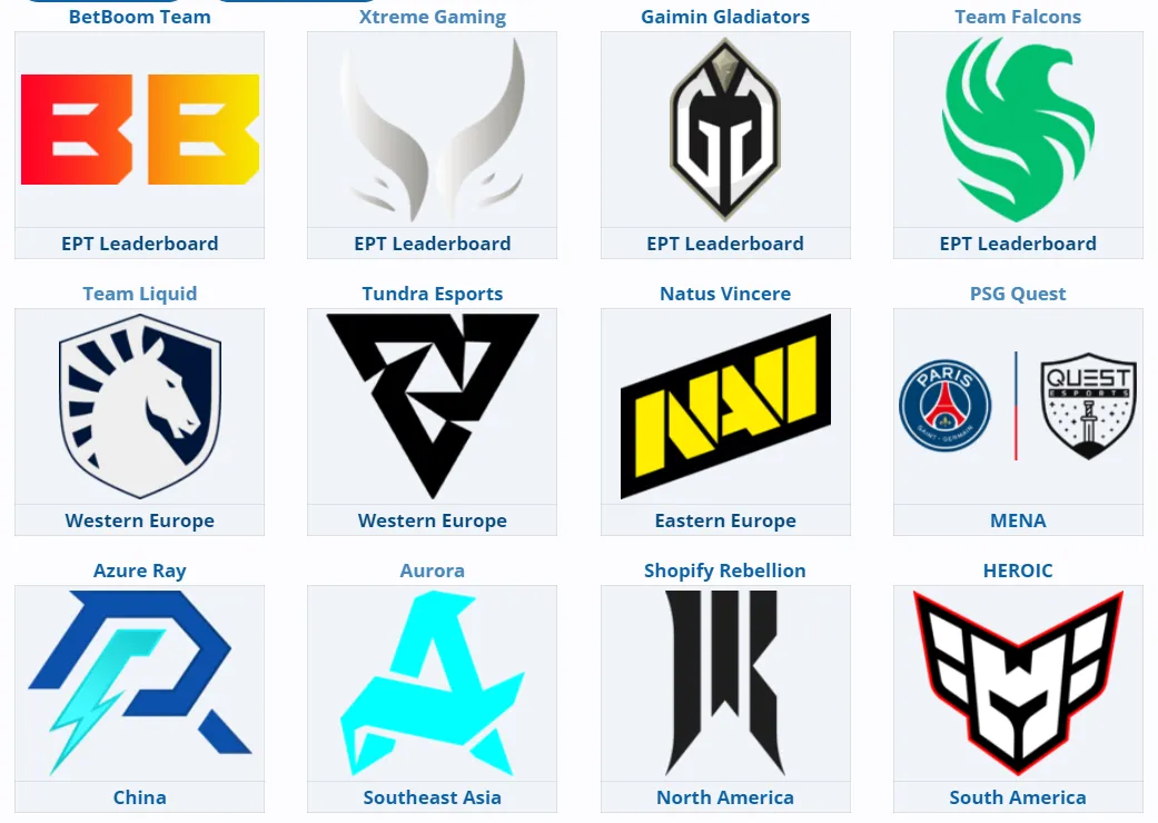 Участники DreamLeague Season 23