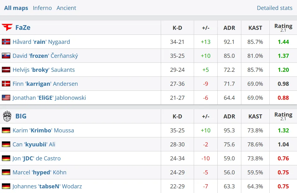 Статистика матча (HLTV)