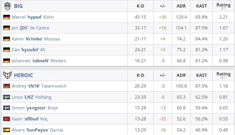 Статистика матча (HLTV)