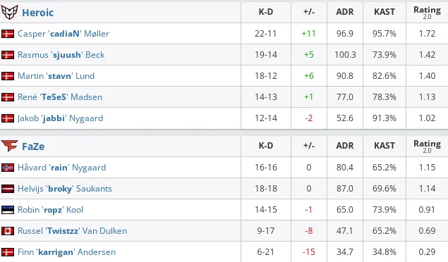 HLTV