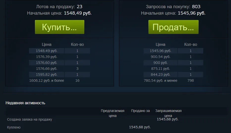 Изменения цены стикера «Bomb Code» в CS2 (Steam)