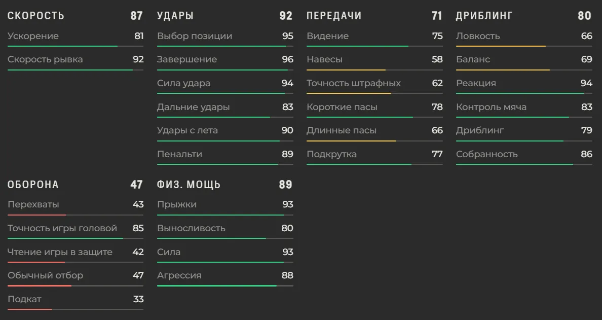 Характеристики Эрлинга Холанда