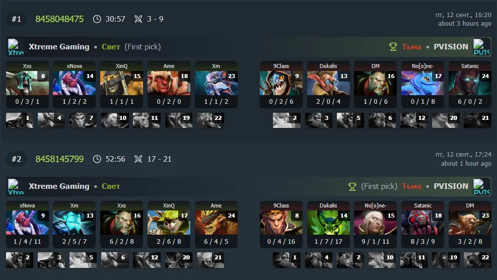 Статистика матча (DotaBuff)