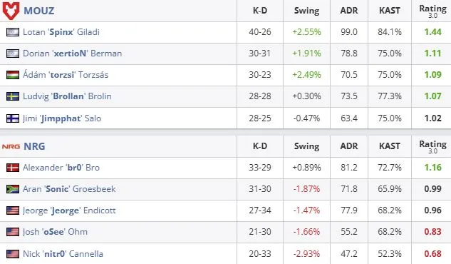 Статистика матча (HLTV)