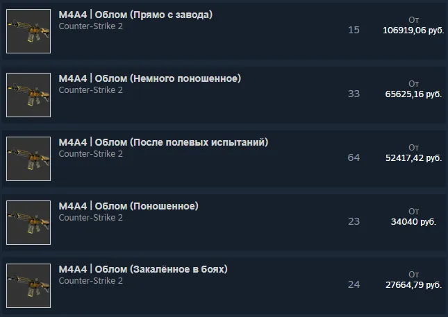 Цены с торговой площадки Steam