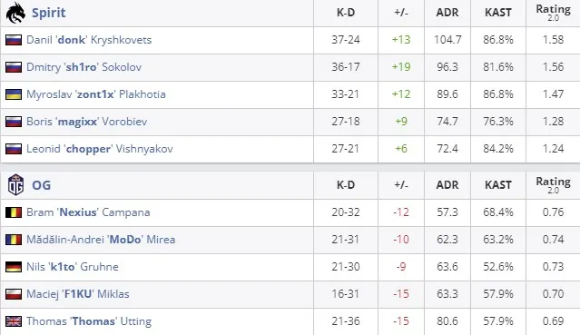 Статистика матча (HLTV)