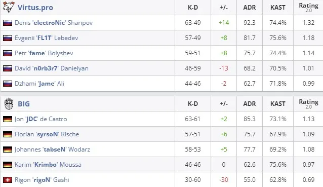 Статистика матча (HLTV)