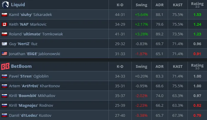 Статистика матча (HLTV)