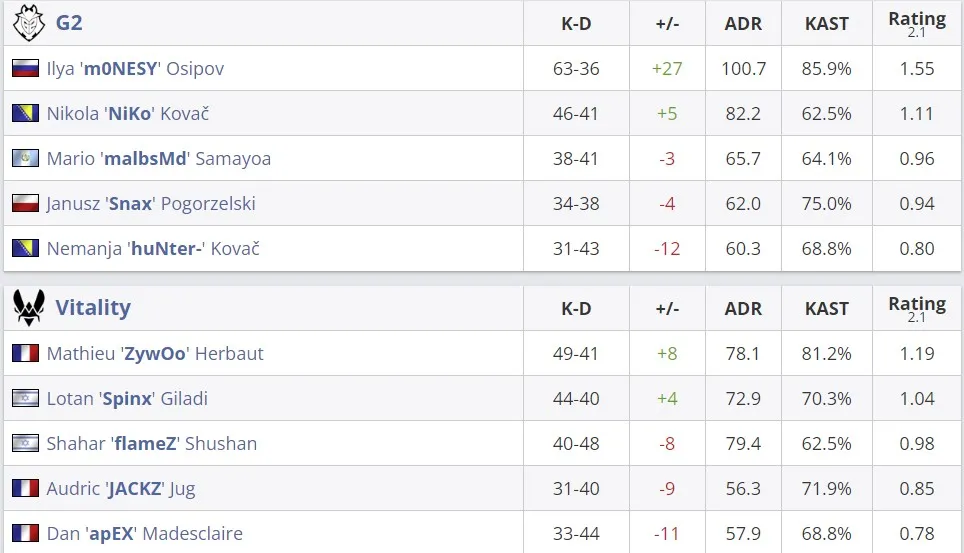 Статистика матча (HLTV)