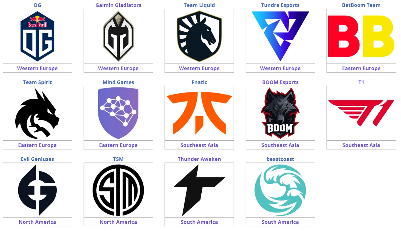 Участники ESL One Stockholm Dota Major 2022