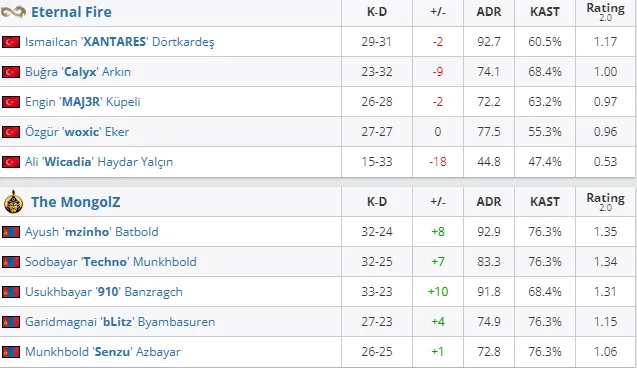 HLTV