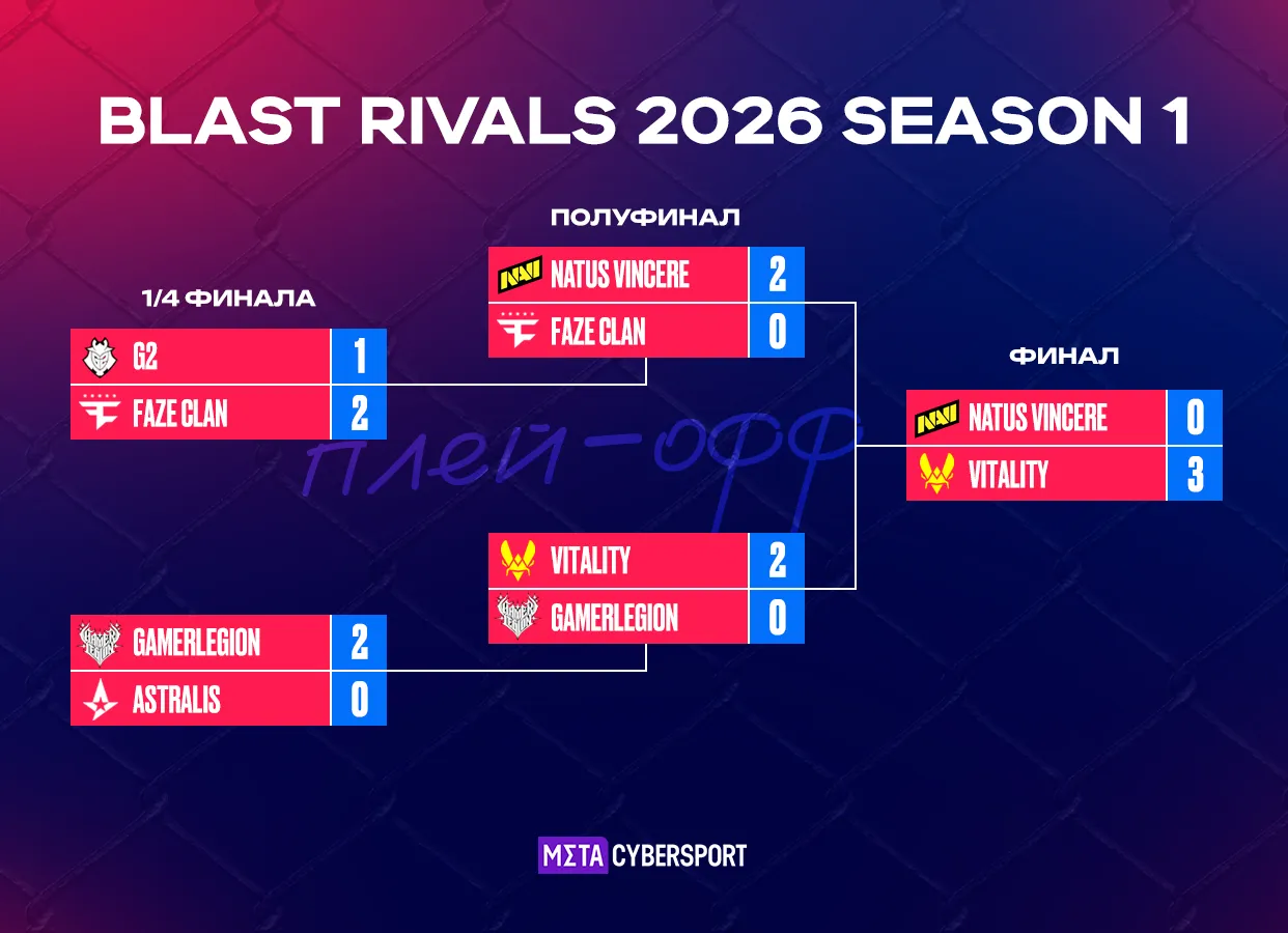 Сетка плей-офф BLAST Rivals 2026 Season 1