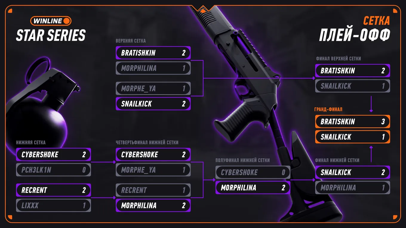 Сетка плей-офф Winline Star Series S2