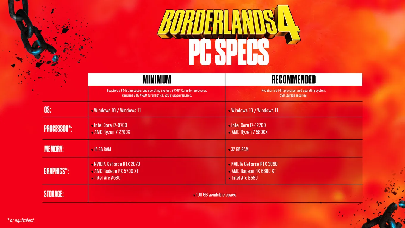 Системные требования Borderlands 4