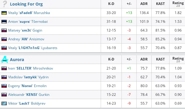 HLTV