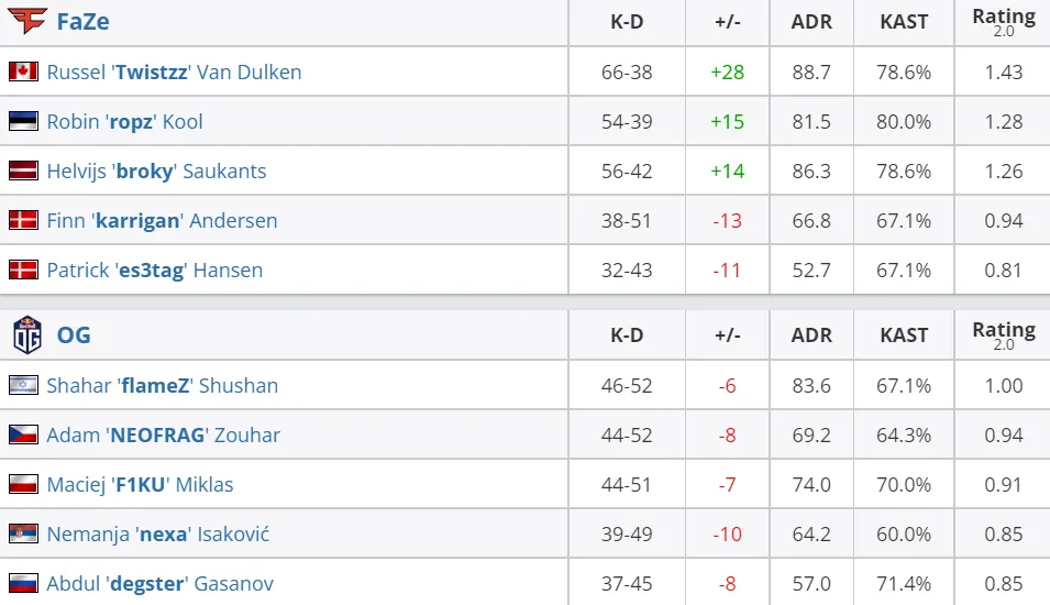HLTV