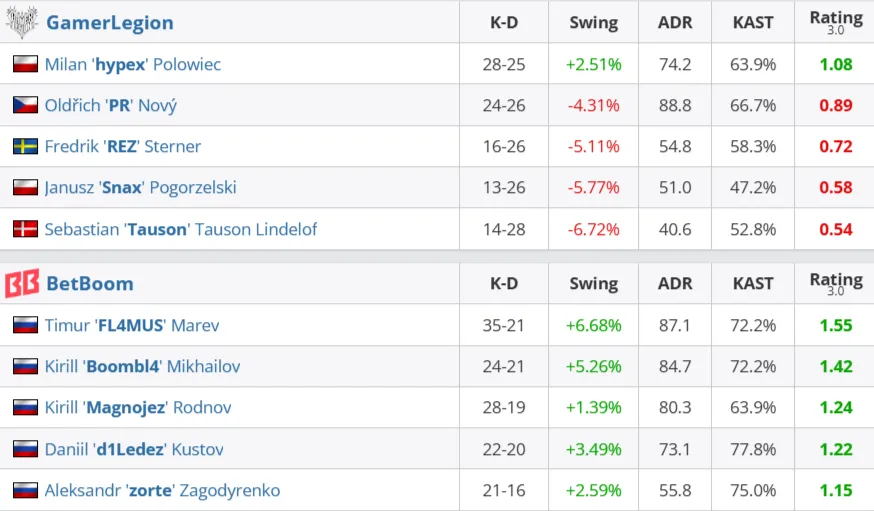 Статистика матча (HLTV)