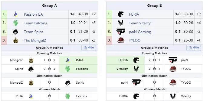 Групповой этап BLAST Rivals Fall 2025