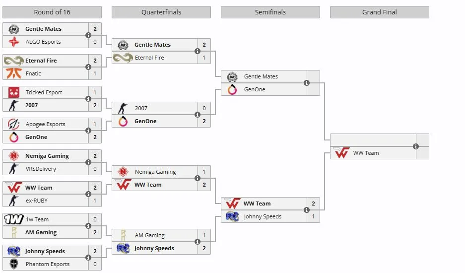 Плей-офф CCT Europe 2026 Series #2 (liquipedia)