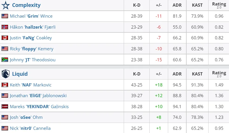 HLTV