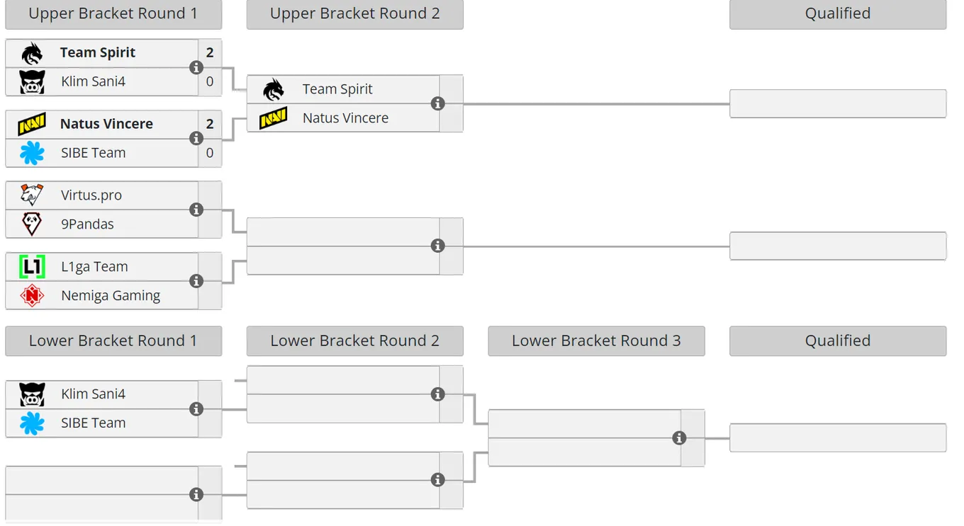Сетка закрытых отборочных на DreamLeague Season 22 для Восточной Европы