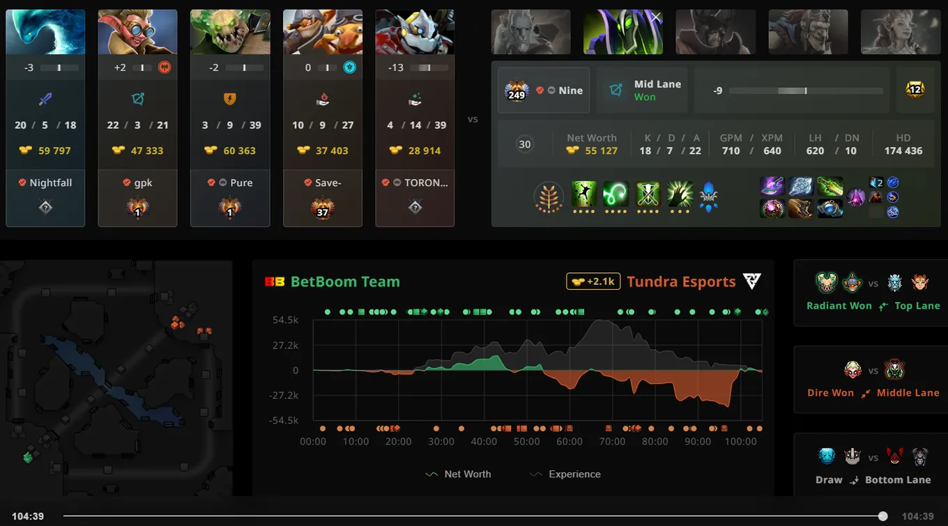 Показатели Nine на Rubick в матче с BetBoom Team на The Bali Major 2023