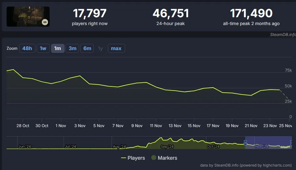 Deadlock в Steamdb