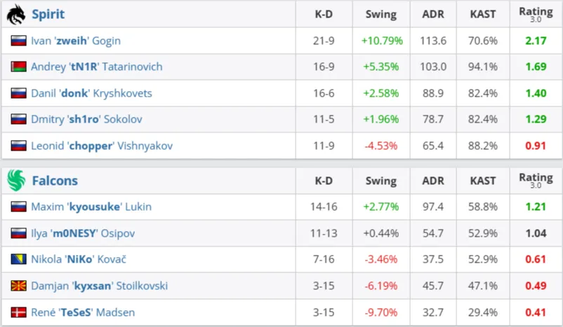 Статистика матча (HLTV)