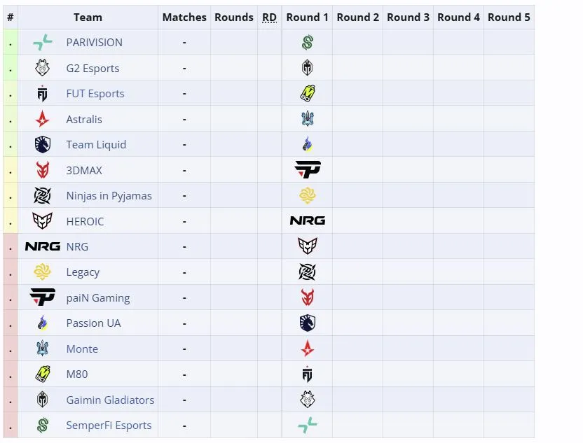 Первая группа ESL Pro League Season 23: Online Stage