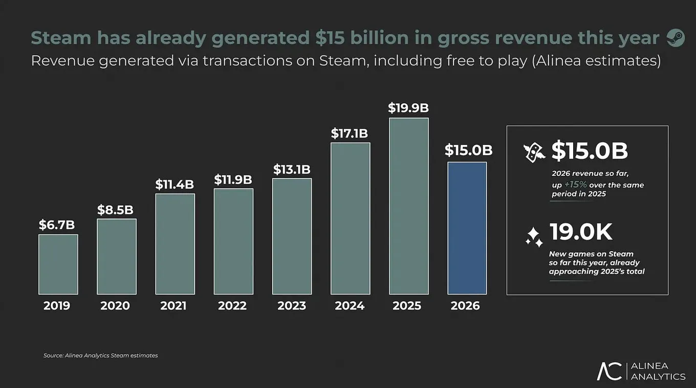 Steam