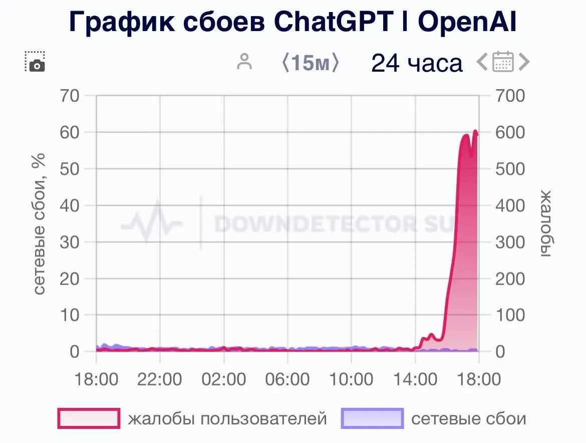 График сбоев