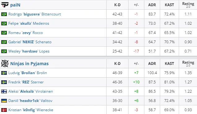 HLTV