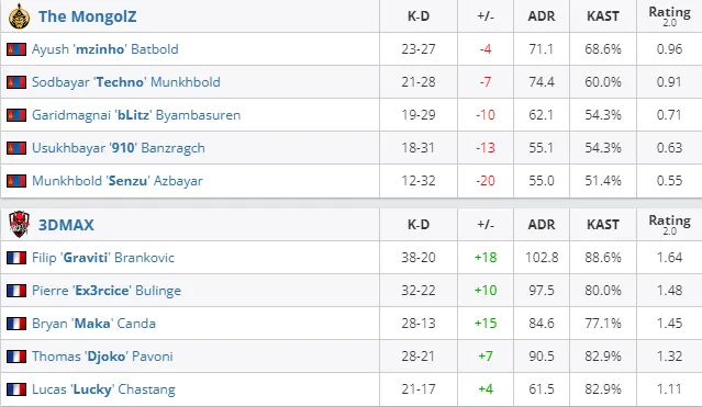 HLTV