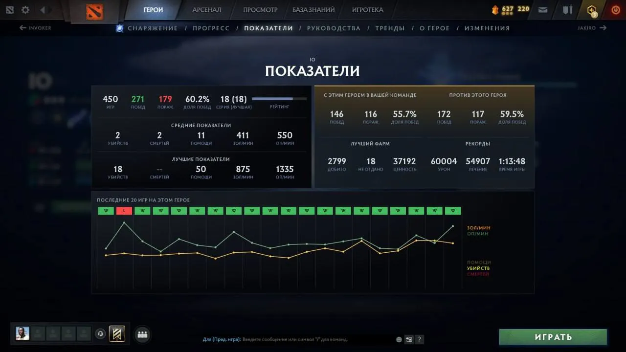 Статистика 9Class на Io