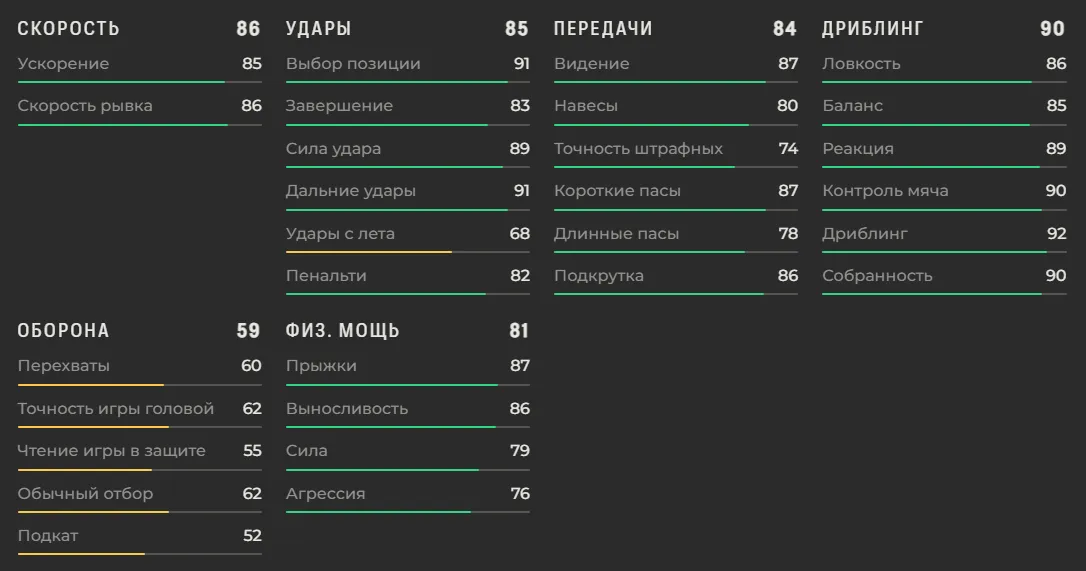 Характеристики Хвичи Кварацхелии в EA FC 27