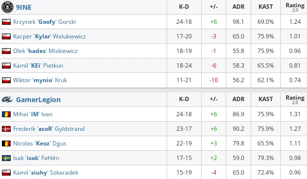 HLTV