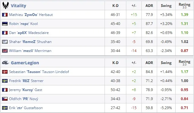 Статистика матча (HLTV)