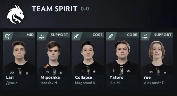 Состав Team Spirit в компендиуме к The International 2025.