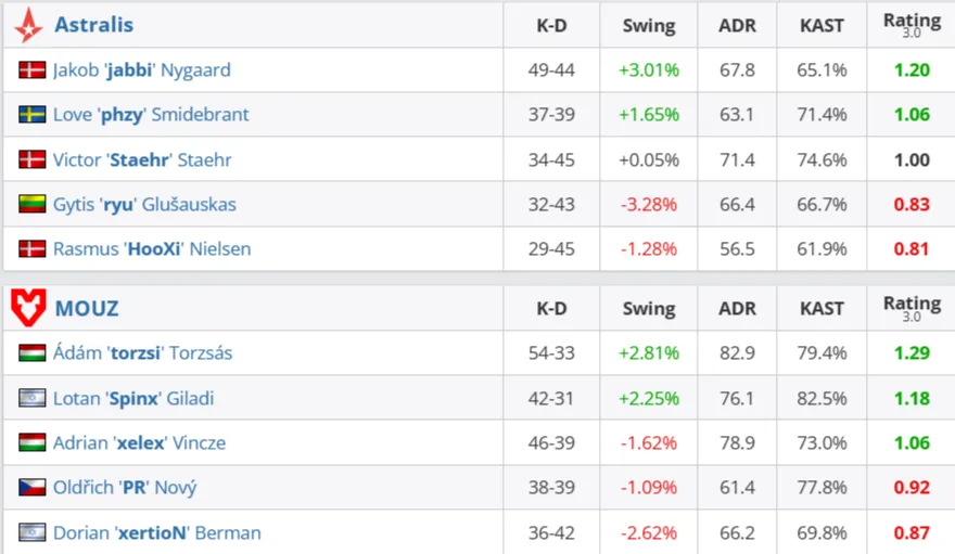 Статистика матча (HLTV)