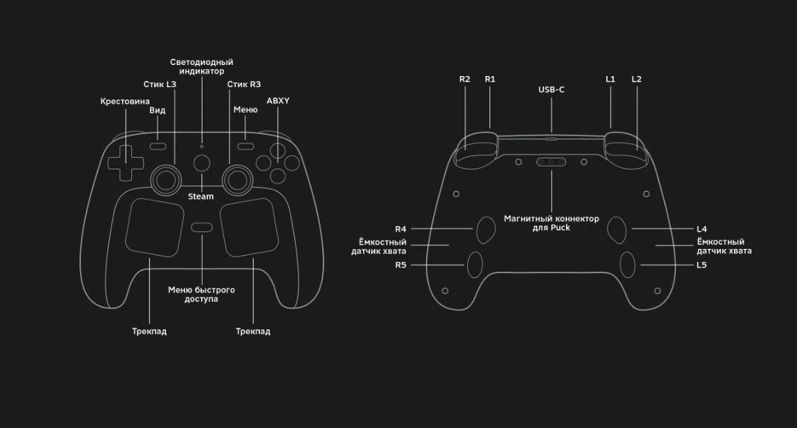 Steam Controller