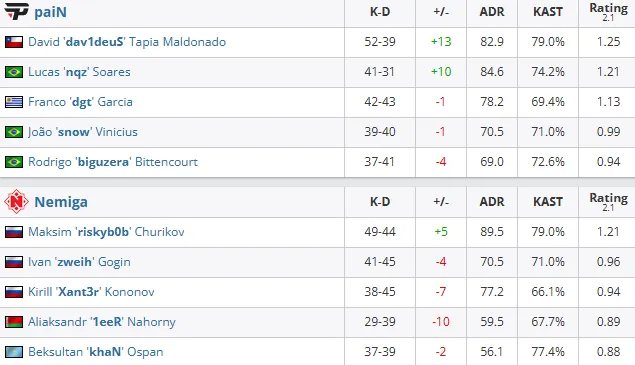 Статистика матчей (HLTV)