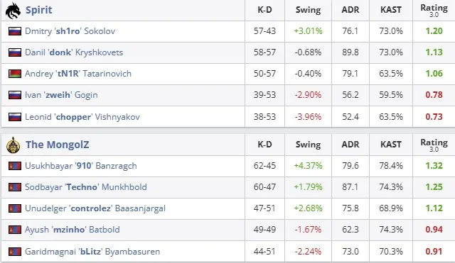 Статистика матча (HLTV)