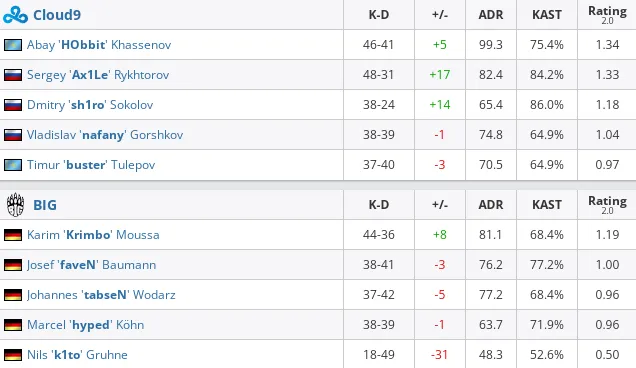 HLTV