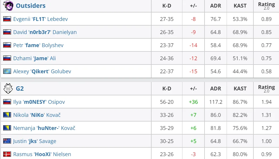 HLTV