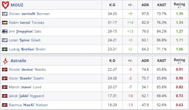 Статистика матча (HLTV)