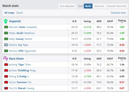 Статистика матча (HLTV)