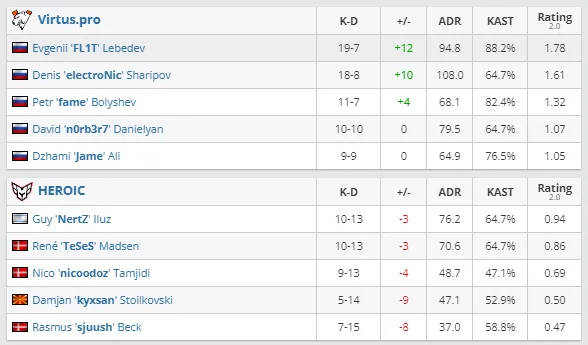HLTV