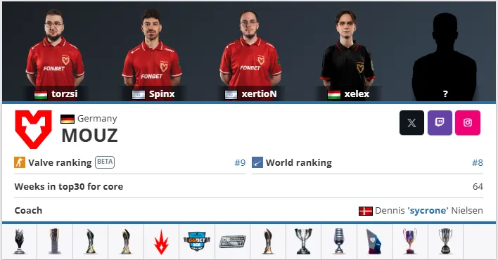 Ростер MOUZ
