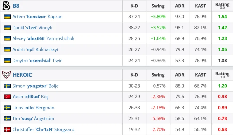 Статистика матча (HLTV)
